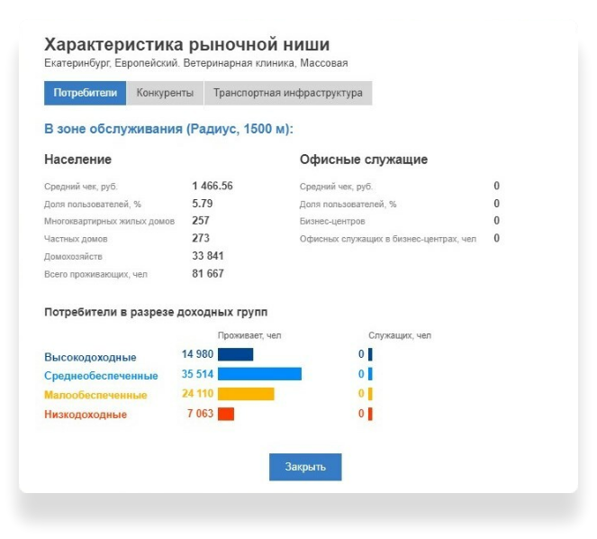 Как посмотреть потенциальных клиентов по району города